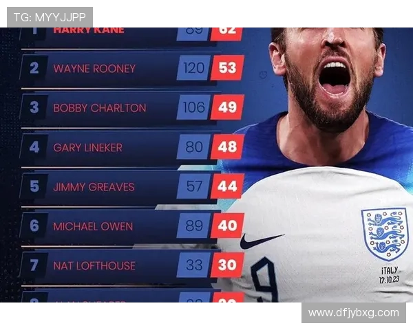 12月23日生日的足球巨星盘点:他们如何在球场上书写传奇 12月23日生日的足球巨星盘点:他们如何在球场上书写传奇