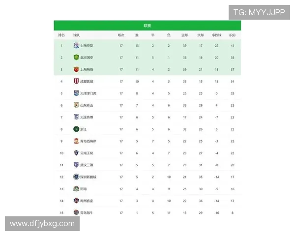 2025中国足球中超最佳球星前十榜单精彩揭晓,谁能问鼎荣耀之巅 2025中国足球中超最佳球星前十榜单精彩揭晓,谁能问鼎荣耀之巅