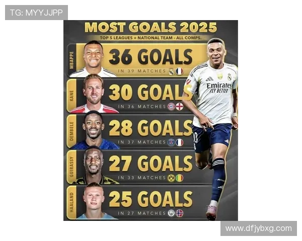 2025年全球足球球星最新排名分析与发展趋势探讨 2025年全球足球球星最新排名分析与发展趋势探讨