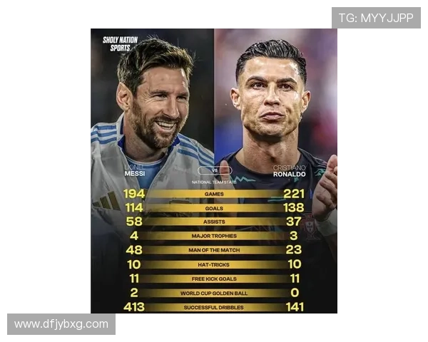 足球开卡球星人物解析:从梅西到C罗的成长与突破之路 足球开卡球星人物解析:从梅西到C罗的成长与突破之路